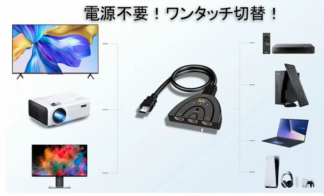  あきばお～ HDMIセレクター 3ポート