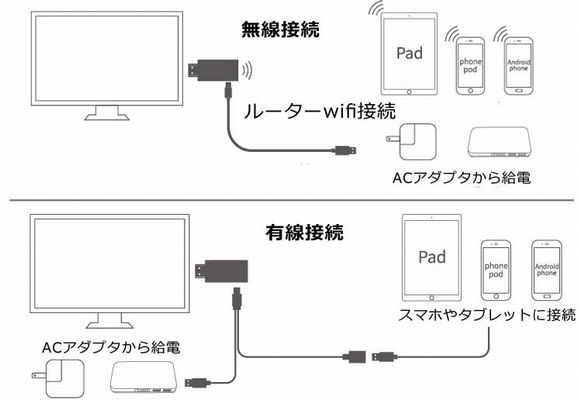  あきばお～ マルチ ミラーリングアダプタ