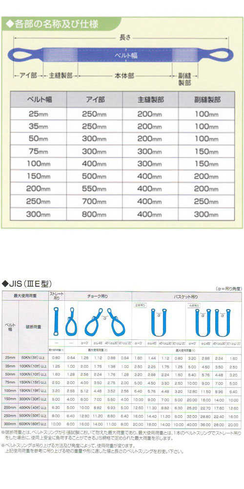  エバープラウド JISベルトスリング 50mm×2.0m EGS5020