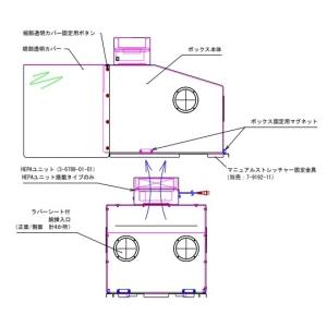 アズワン AS ONE アズワン 7-9192-12 エアロゾルボックス マニュアルストレッチャー対応 交換用裾部軟質PVC