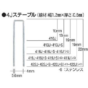 マックス MAX マックス 410J-S タッカ用ステンレスステープル 肩幅4mm 長さ10mm 5000本入り