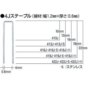 マックス MAX マックス 422J タッカ用ステープル 肩幅4mm 長さ22mm 5000本入り
