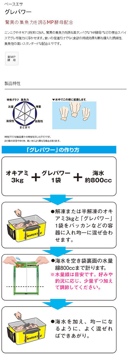  マルキュー マルキュー グレパワー 1500g メジナ グレ