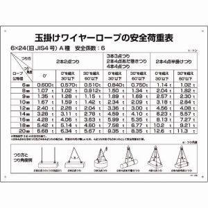 日本緑十字社 緑十字 84200 クレーン関係標識 玉掛ワイヤーロープの安全荷重表 KY-200 450×600mm 塩ビ