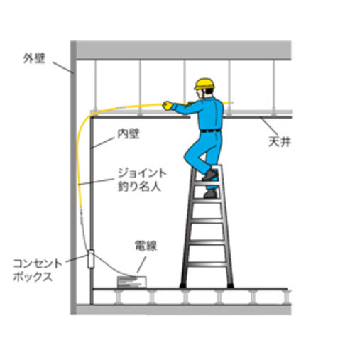  ジェフコム JEFCOM ジェフコム デンサン JF-454 ジョイント 釣り名人Jr.　メーカー直送 代引不可 沖縄 離島不可