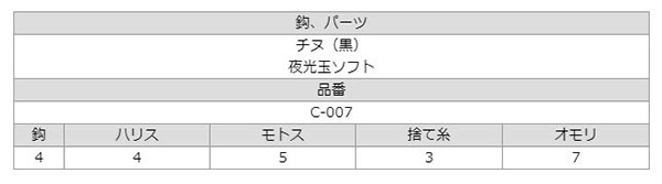  ささめ針 SASAME ささめ針 ヒラメ アコウぶっこみセットA 4号 ハリス 4 C-007