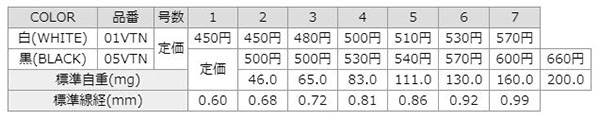  ささめ針 SASAME ささめ針 チヌ 黒 徳用 50本入 3号 05VTN