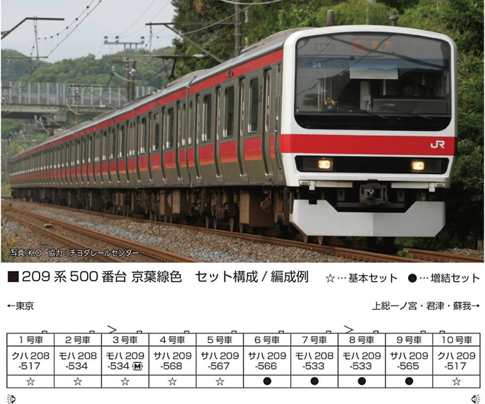  カトー KATO KATO 10-1495 209系500番台 京葉線色 6両基本セット 特別企画品 カトー