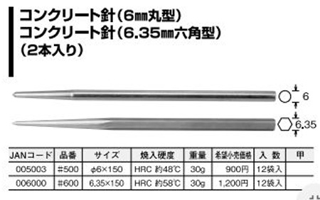  杉野工業 ナイス NICE ナイス 500 コンクリート針 6mm 丸型 2本入 NICE 杉野工業
