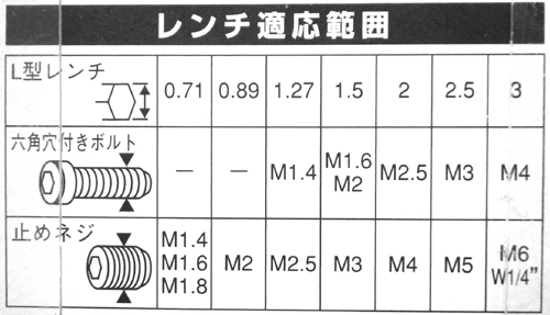  TRAD TRAD TMH-7 7pcsマイクロヘクスレンチセット ミリ 三共コーポレーション