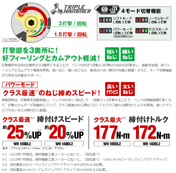  ハイコーキ HiKOKI ハイコーキ WH14DDL2 2LYPK -L アグレッシブグリーン 14.4V コードレスインパクトドライバ　メーカー直送 代引不可 沖縄 離島不可