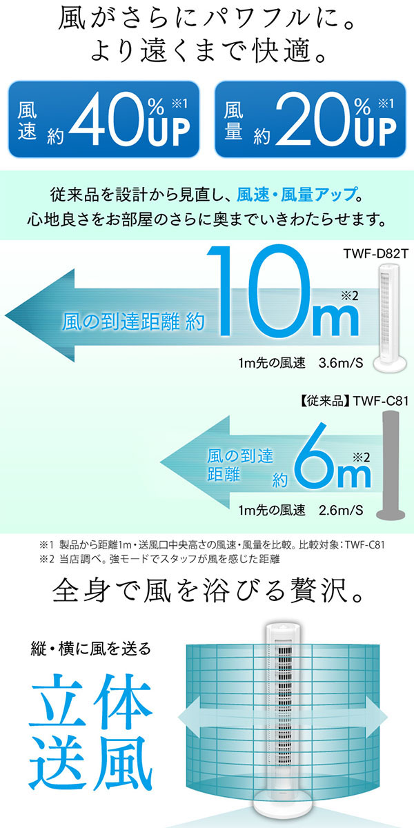  アイリスオーヤマ IRIS アイリスオーヤマ TWF-D82T タワーファン メカ式 上下ルーバー ホワイト